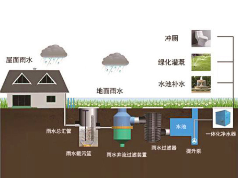 雨水回收净化处理设备